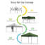 3m×3m Pop Up Gazebo – 1-Minute Setup, Waterproof & UPF50+ Sun Protection, with Sandbags & Wheeled Bag – Ideal for Garden, Beach, Camping & Parties-129414977