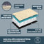Silentnight Firm Support Crate Mattress Pet Bed-98240153-108771617