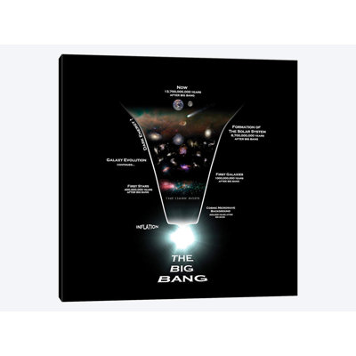 " Diagram Illustrating The History Of The Universe " by Rhys Taylor