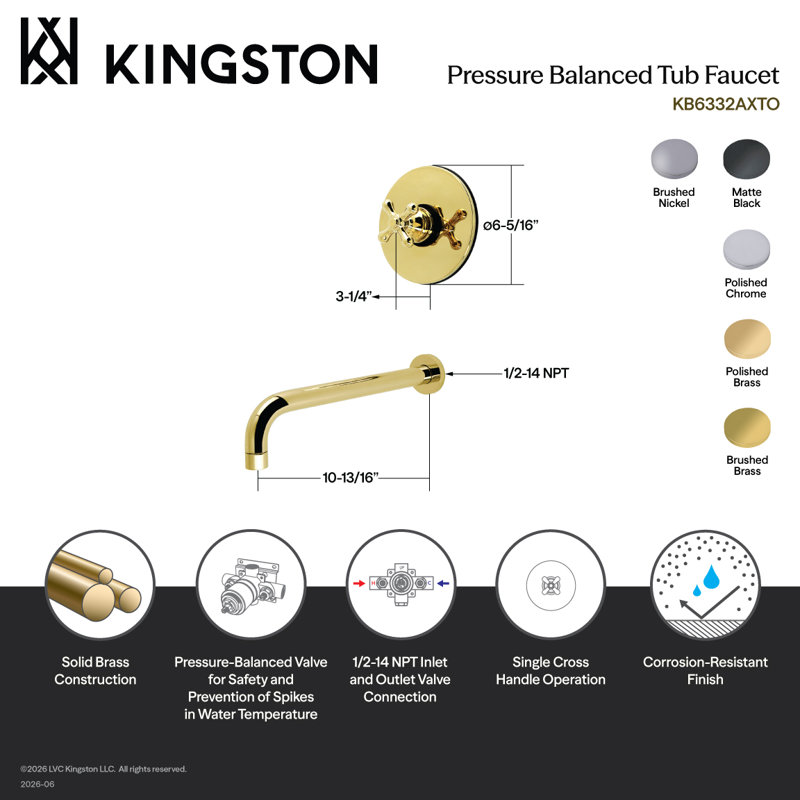 Robinet de baignoire à pression équilibrée Kingston, Nickel brossé