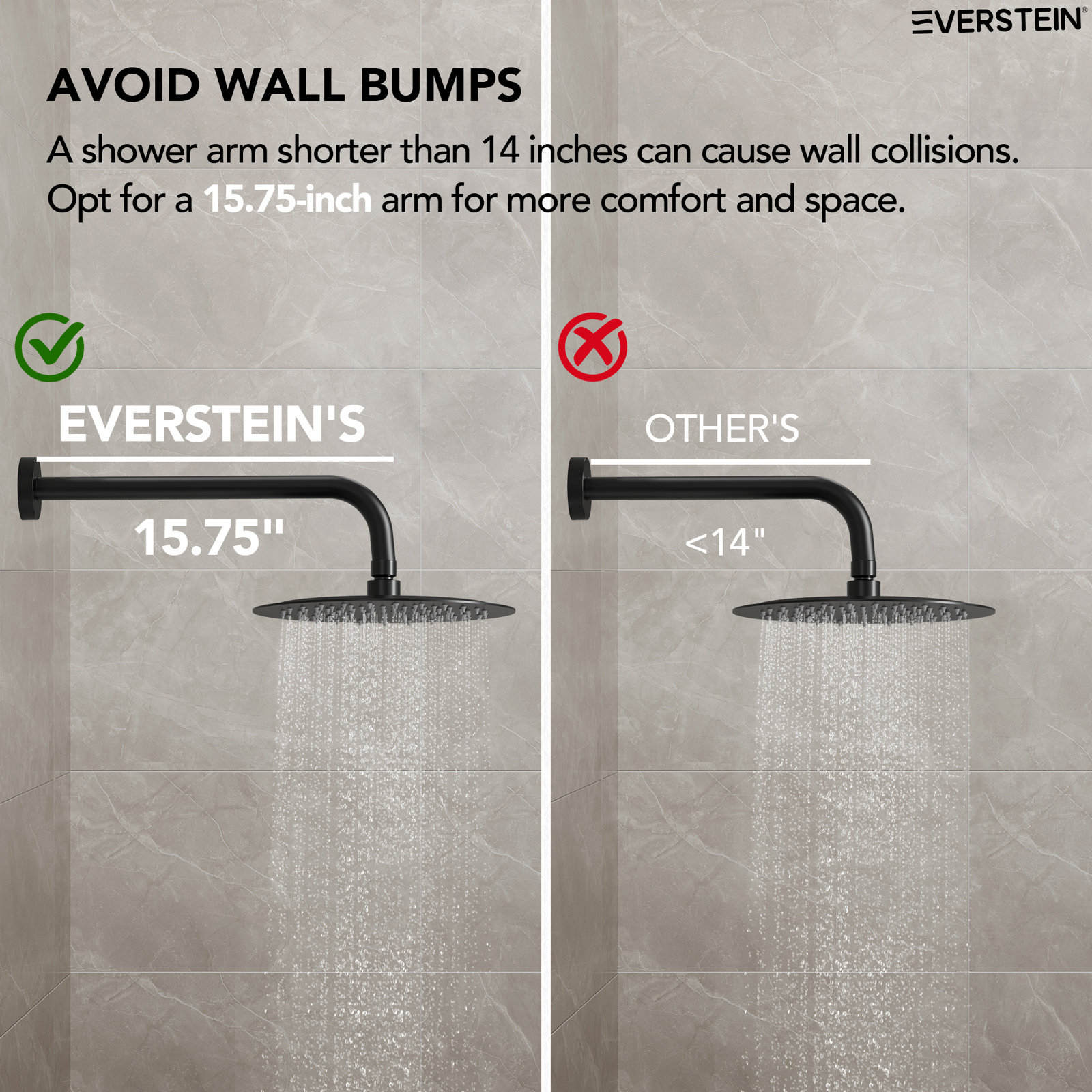 RainfallCascade 10" Shower System, Matte Black, 2.0