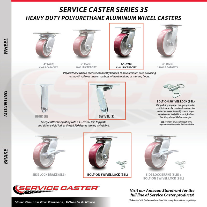 Poly on Aluminum Caster