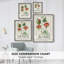 Reproduction encadrée Turpin Tropical Botanicals IV - bois massif-1403929374