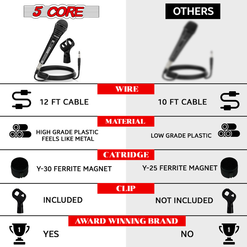 5 CORE Premium Vocal Dynamic Cardioid Handheld Microphone