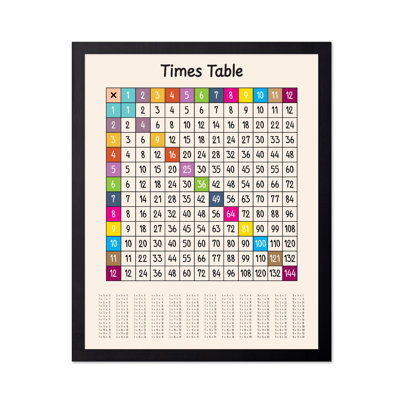 Times Table