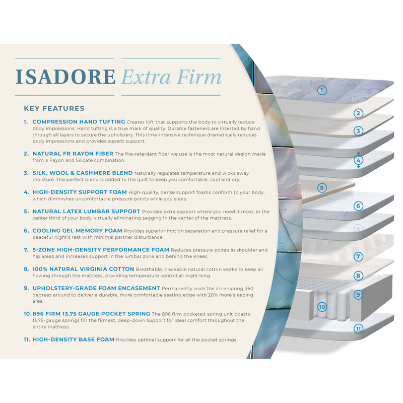 Paramount Sleep Isadore Extra Firm, Queen