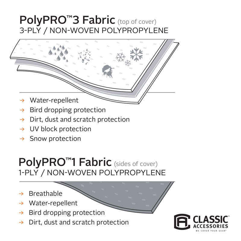 PolyPro3 Gray and White Mildew Resistant RV Cover for 23' Class B RVs