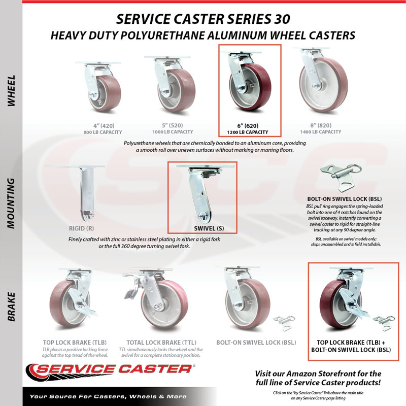 Poly on Aluminum Caster