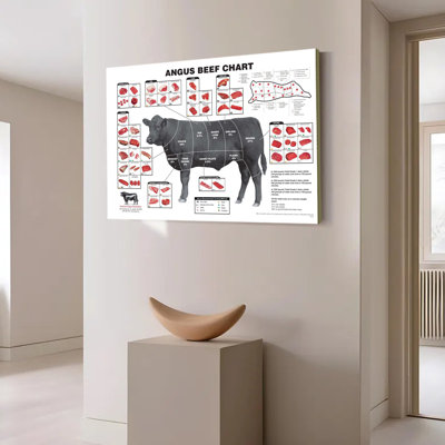 angus beef chart poster