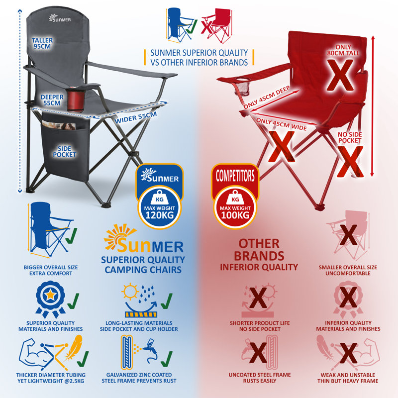 SUNMER Folding Camping Chair - Extra Wide, Dark Grey