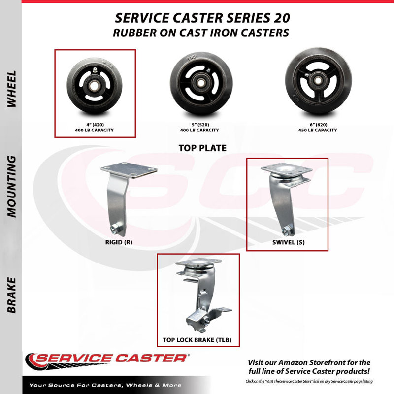 Rubber on Cast Iron Caster