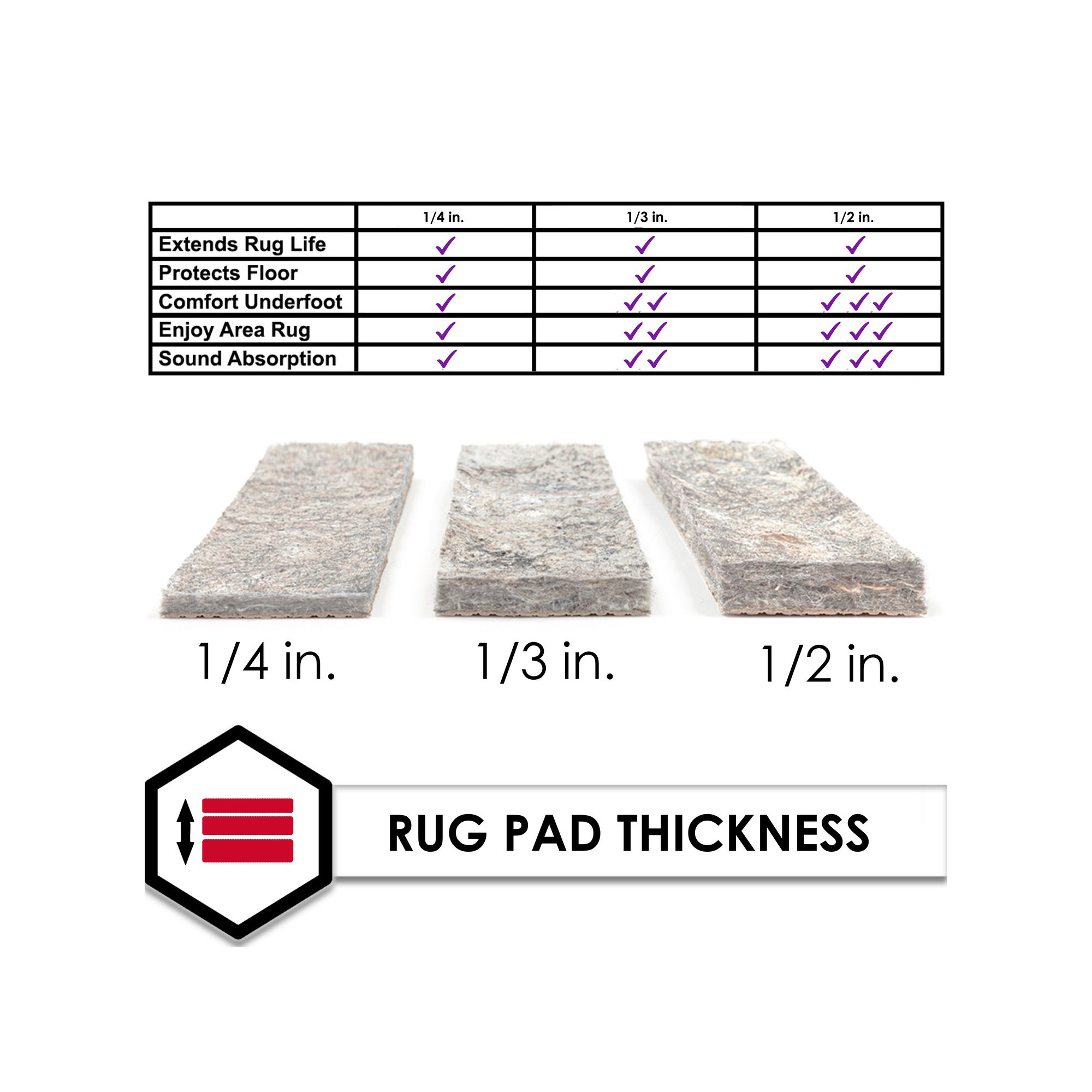 Bottorff Dual Surface 0.33" Non Slip Rug Pad, Runner 2'6" x 9'6"