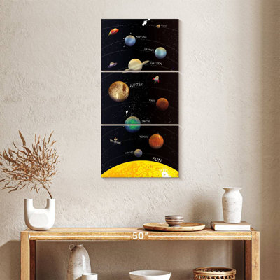 Planètes galaxies avec noms