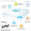 Surmatelas 4 po Trudie-192662583