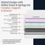 Everyday Sleep Viscotherapy Mattress-124210585