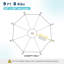 Parasol de remplacement de 9 pi pour parasol de patio à 8 nervures-130168932