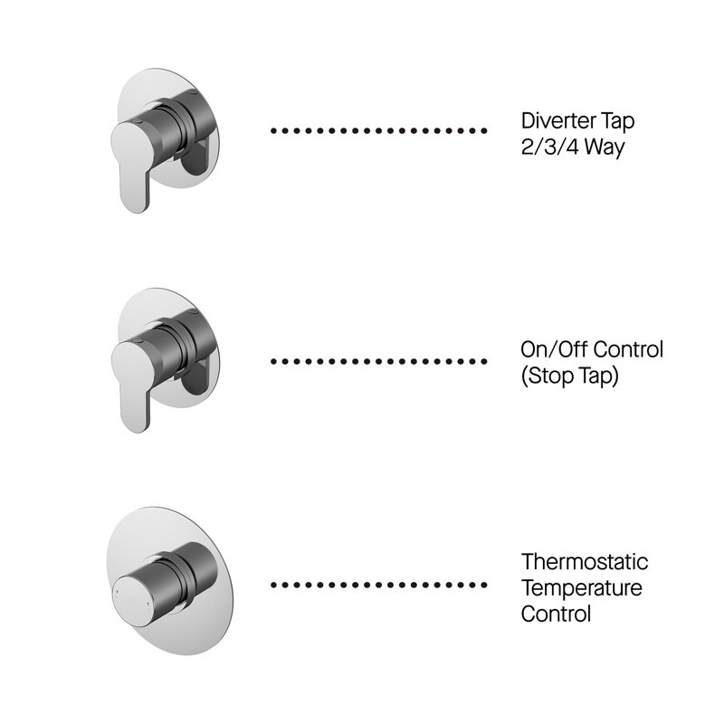 Thermostatic Shower with Fixed Shower Head