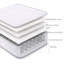 Sareer Kids Cool Breeze Memory Coil Mattress -105253939