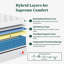 Matelas hybride 10 po / 12 po en mousse viscoélastique gélifiée mi-ferme - ressorts ensachés, support à deux zones, poignées, CertiPUR-US-785921040-785921041