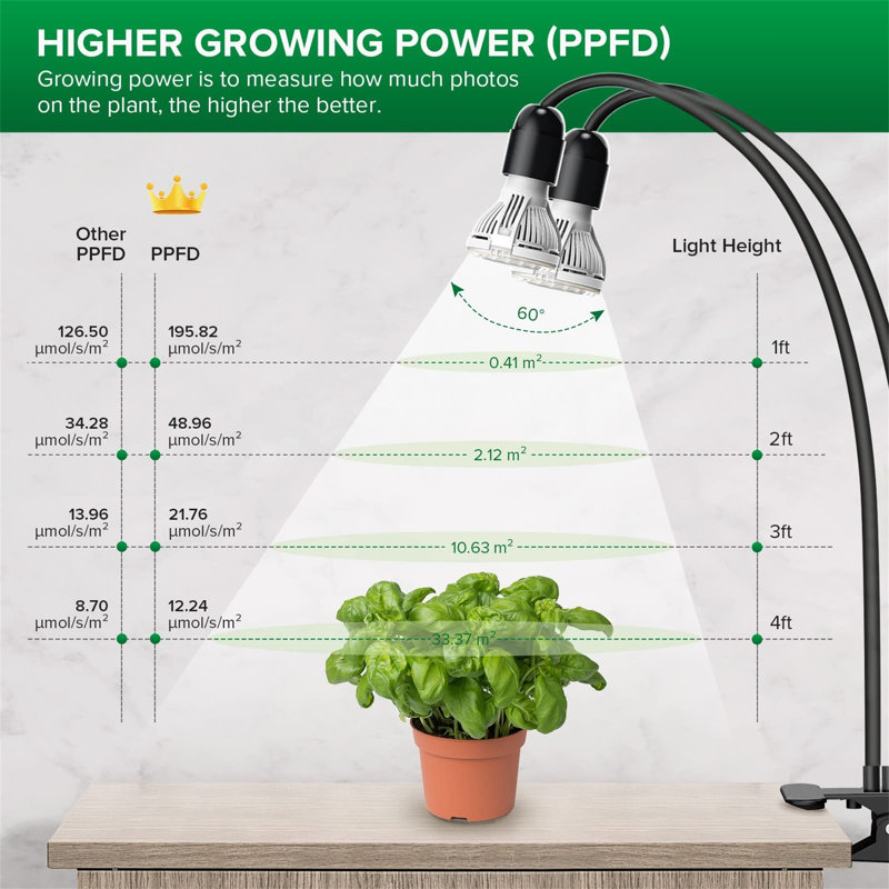 Maker Network Grow Light