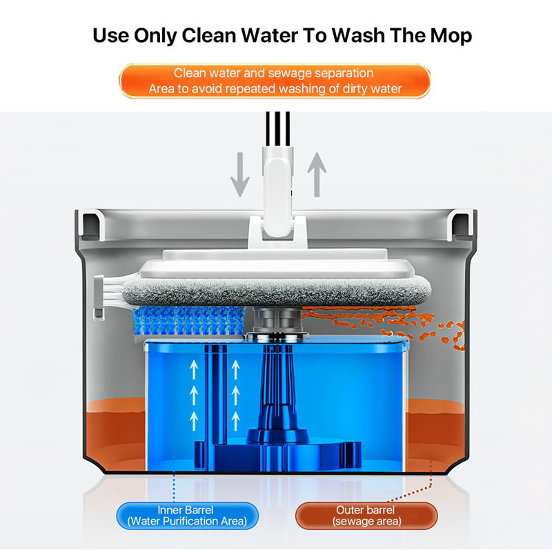 Spin Mop And Bucket System, Includes Dual Compartment Mop Bucket With Thick Washable Microfiber Pads For Home Cleaning (Mop Set)