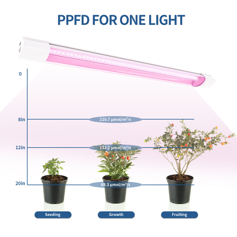 24-Inch White LED Linkable Grow Light 2-Pack