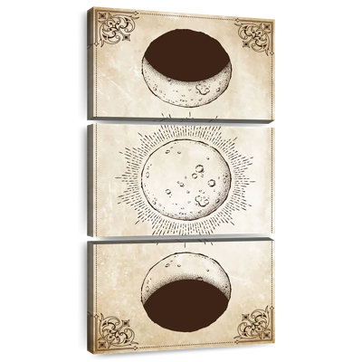 Phases de lune antiques