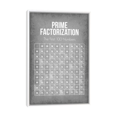 Prime Factorisation - impression d'art textuel
