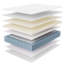 Matelas à ressorts et mousse Modway Jenna-112310292-112310286
