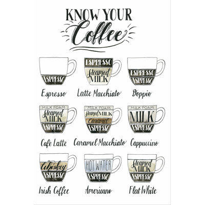 Coffee Chart by Grace Popp - Wrapped Canvas Art Prints