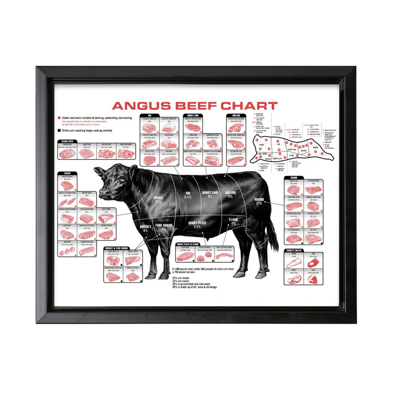 Carte de boeuf Angus, Black Framed, Canevas, H 12 po x l 16 po