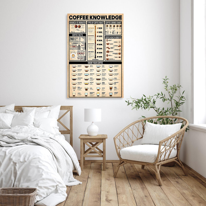 «Coffee Knowlegde Art», impression sur toile tendue, H 20 po x l 16 po x P 1,25 po