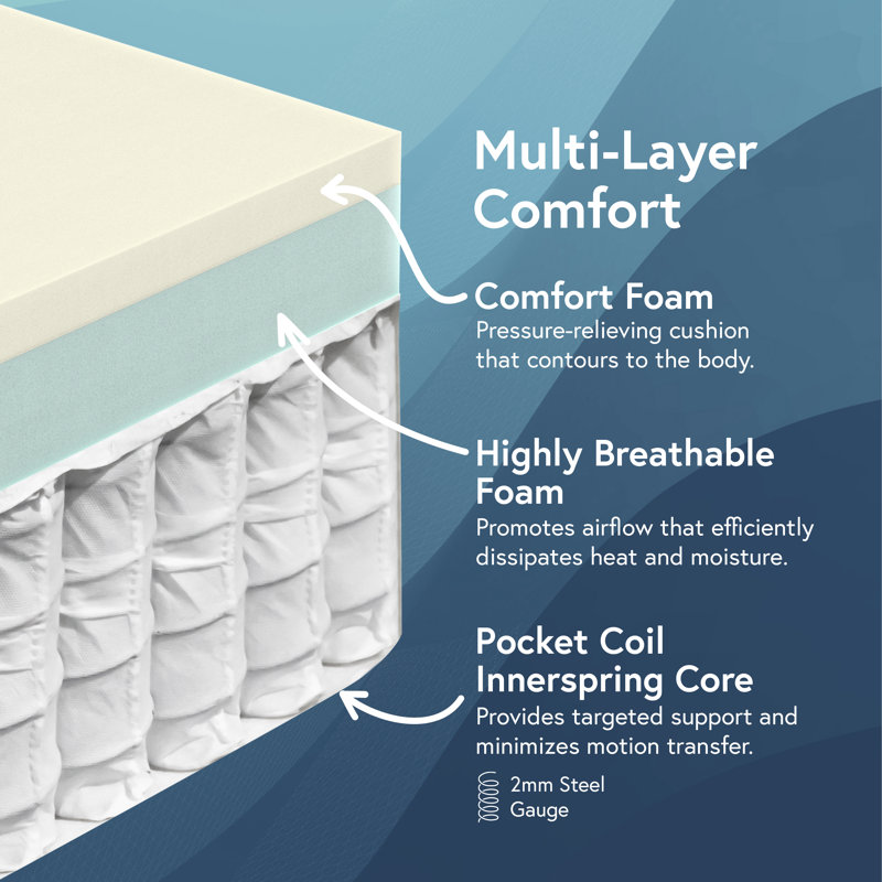 Eiver 12-inch Euro Top Mattress With Breathable Foam, California King