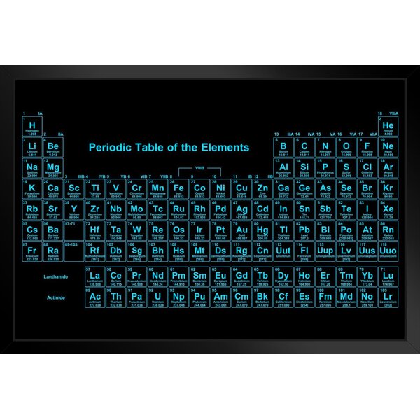 Latitude Run® Periodic Table Of Elements Black Neon Science Scientific ...