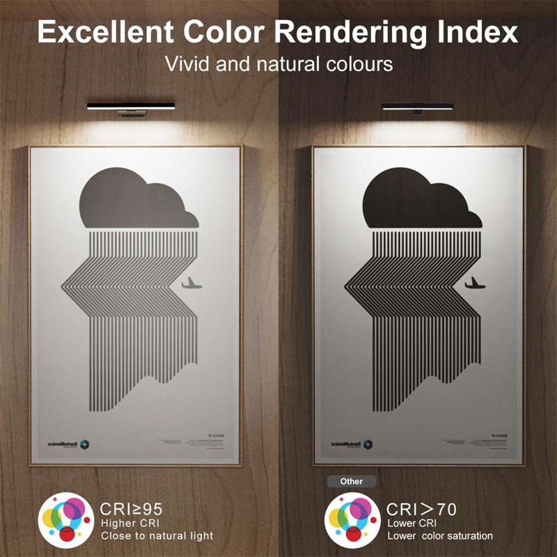 Dimmable LED Wall Mount Picture Light