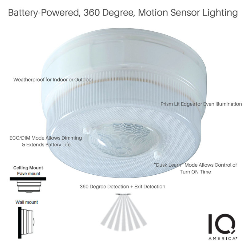 Plastic LED Flush Mount