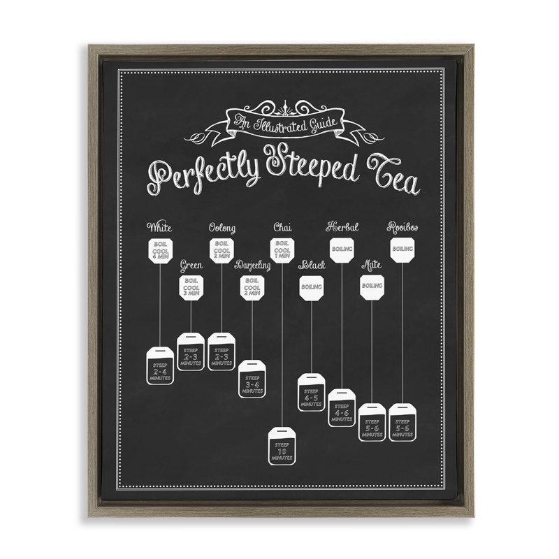 «Perfectly Steeped Tea Chalkboard», art mural encadré sur toile flottante par lettré et doublé kwp-1056, H 21 po x l 17 po