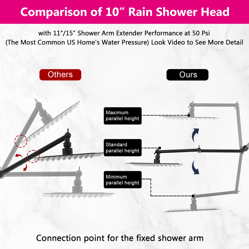 Rain Adjustable Shower Head 1.8 GPM GPM, Matte Black