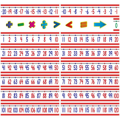 Ensemble d'illustrations pour tableau d'affichage Number Line