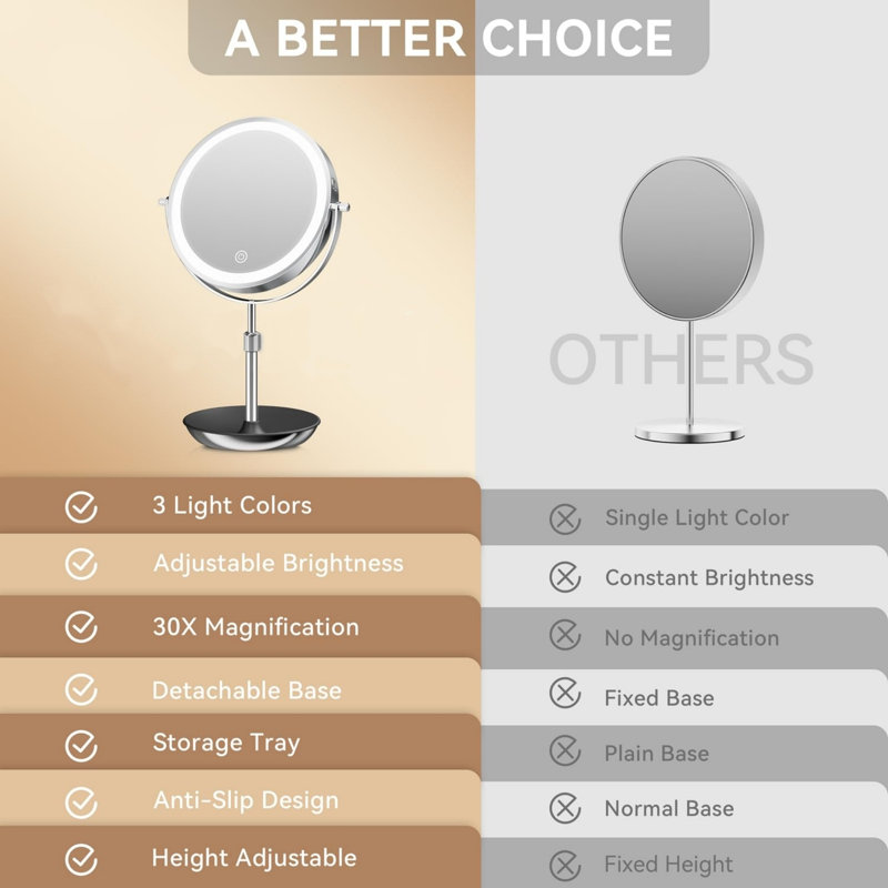 Round Freestanding Makeup / Shaving Mirror