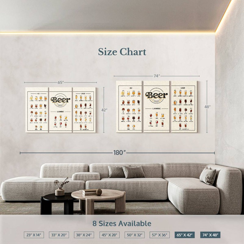 Yarlin Beer Styles Chart, 42" H x 65" W