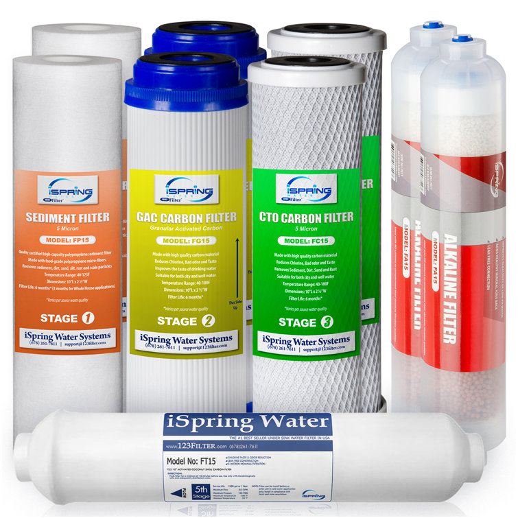 iSpring 1-Year Reverse Osmosis Water Filter Replacement Cartridge Pack w/ Alkaline Remineralizat