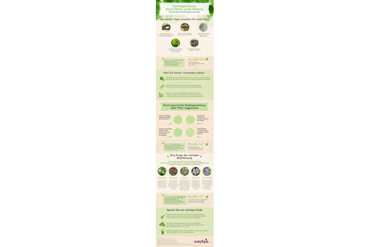 Infografik Kleiner Garten