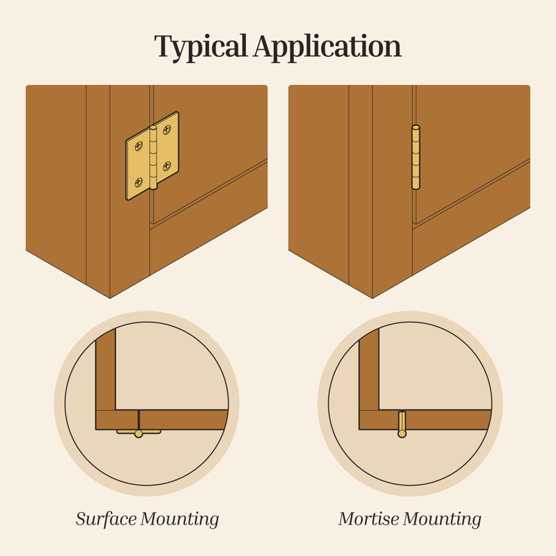 Butt Hinges, Brass