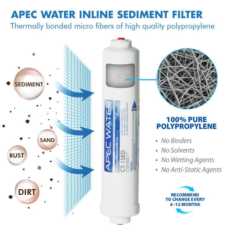APEC High Capacity 10" Countertop Reverse Osmosis Replacement Filters