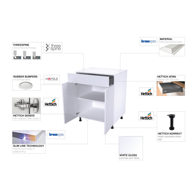 White Gloss 36" Frameless Wall Kitchen Cabinet with Soft Close Doors