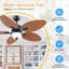 50" Tropical 5 Blade Dimmable Ceiling Fan With Led Lights And Remote Control-1897808962