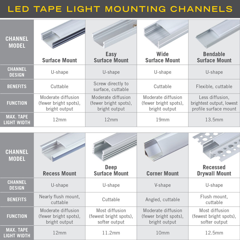 LED Tape Light Mounting Channel, Deep Surface Mount, Silver 5-Pack
