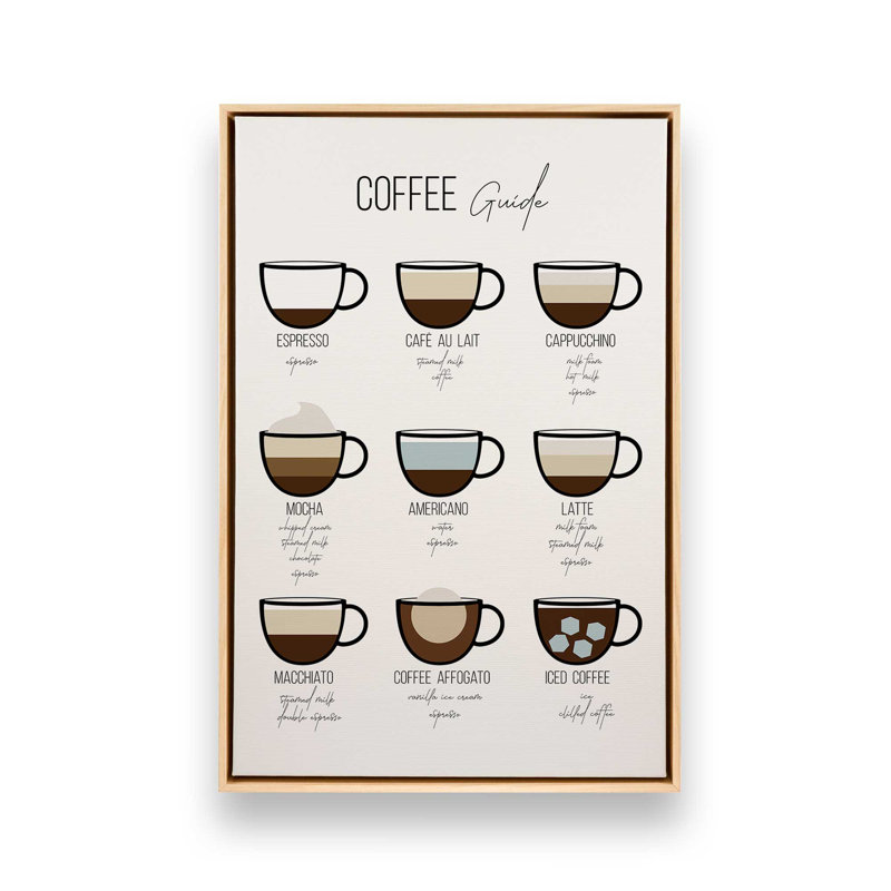 Modern Coffee Guide, reproduction sur toile dans un cadre, H 48,75 po x l 32,75 po, Érable américain