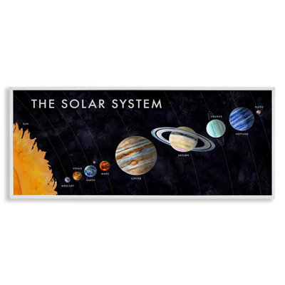  Educational Solar System Framed Giclee Art by Brett Blumenthal